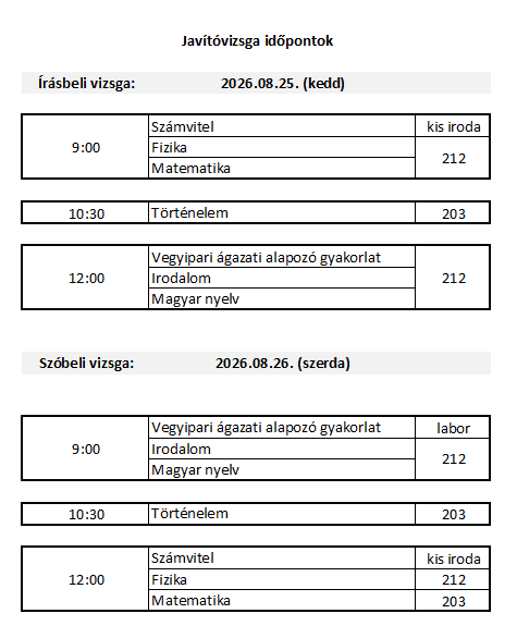 javitovizsgak_2026.png